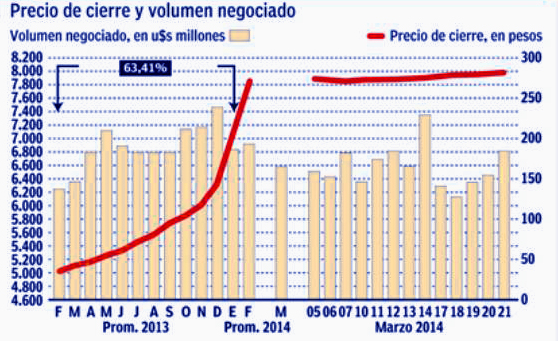 unoaunocomercioexterior