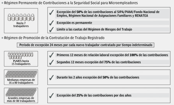 regimen_contribuciones