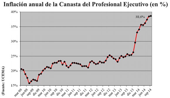 inflacion-de-la-canasta-del-profesional-ejecutivo_septiembre-2014.jpg_1276277777