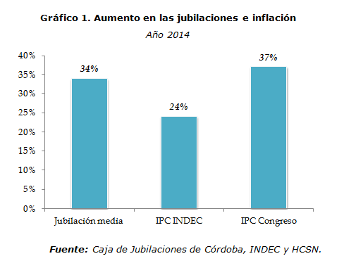 jubilados