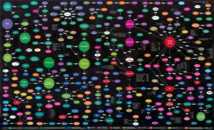 Mapa de Medios Argentina