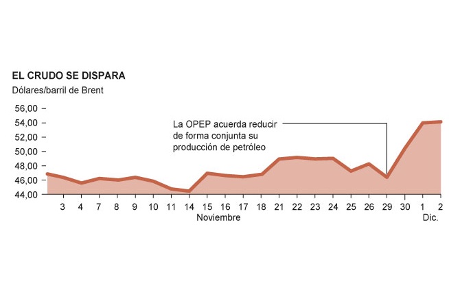 petroleo660