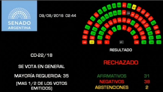 votacion despenalizacion del arborto