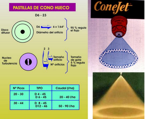 Pastillas de cono hueco