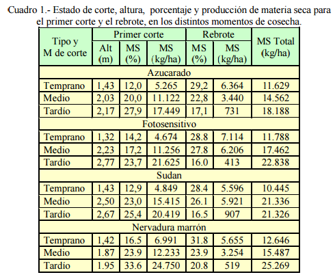 http://www.produccion-animal.com.ar/
