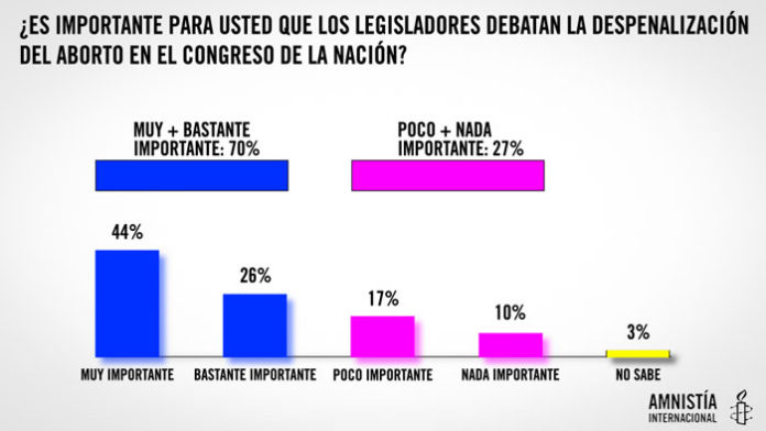 aborto_uno