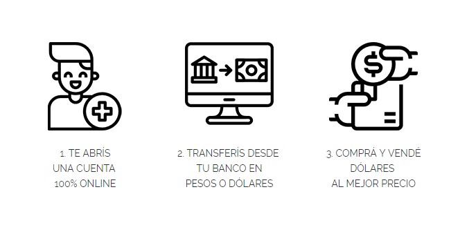 comprar y vender dolares